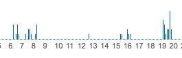 Google search of twits mentioning my PLN Participation Google search of twits mentioning my PLN Participation survey