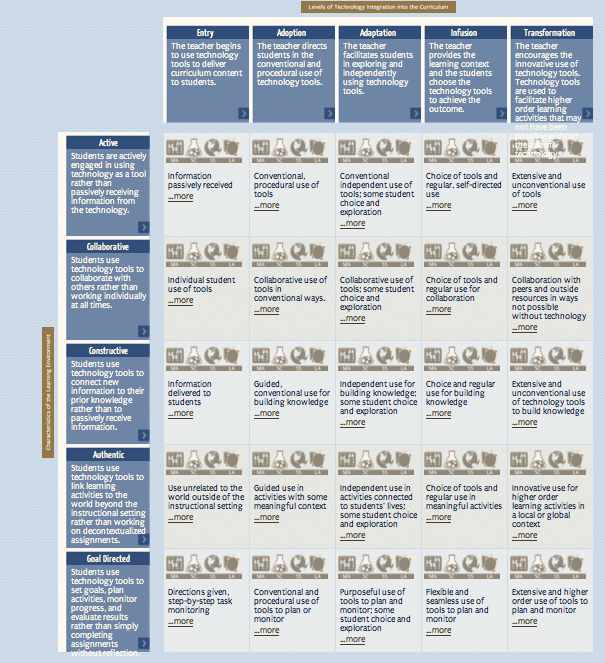 Technology Integration Matrix 2.0